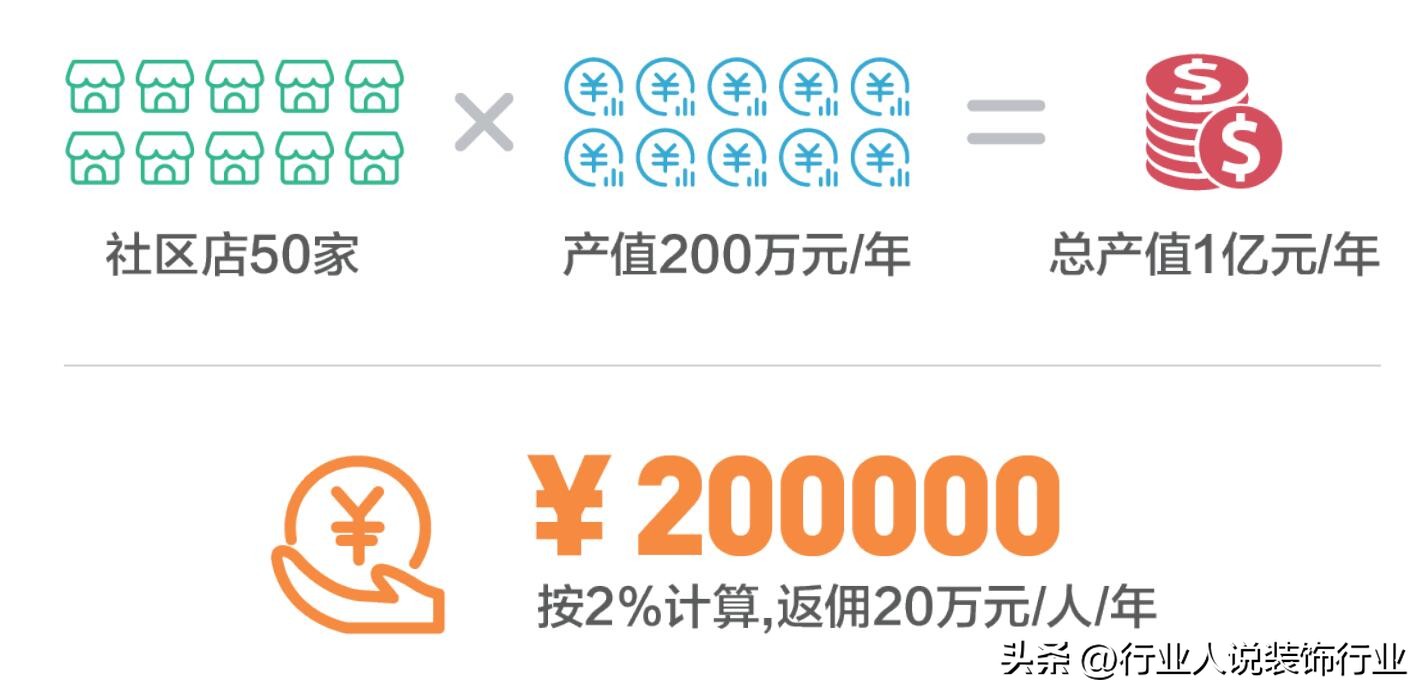 同城商业模式怎么做,想做连锁需要什么条件