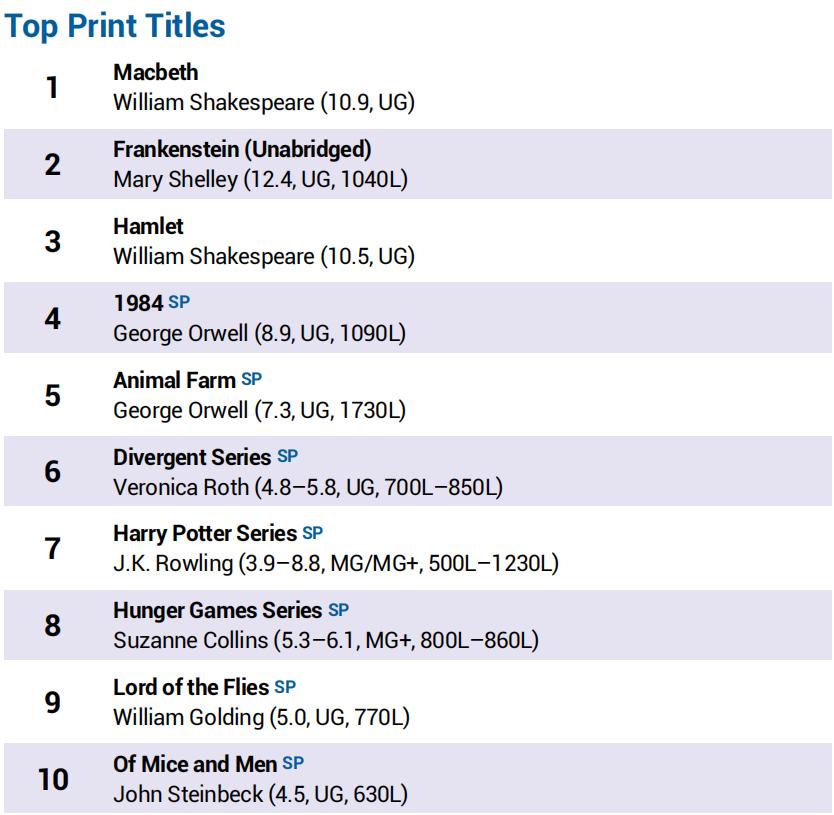 10-18岁儿童读书必读十本书,美国小孩必读书籍