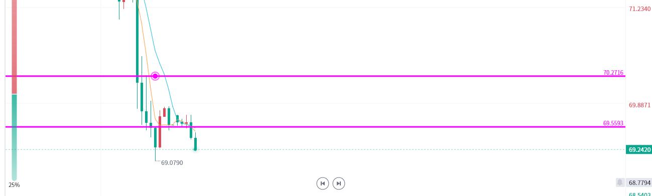 国际黄金实时行情,国际黄金分析