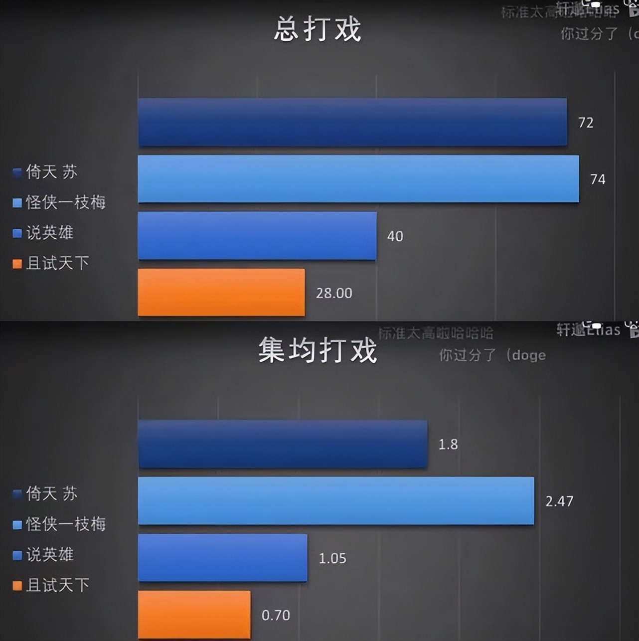 赵文卓提刀原视频,赵文卓提刀