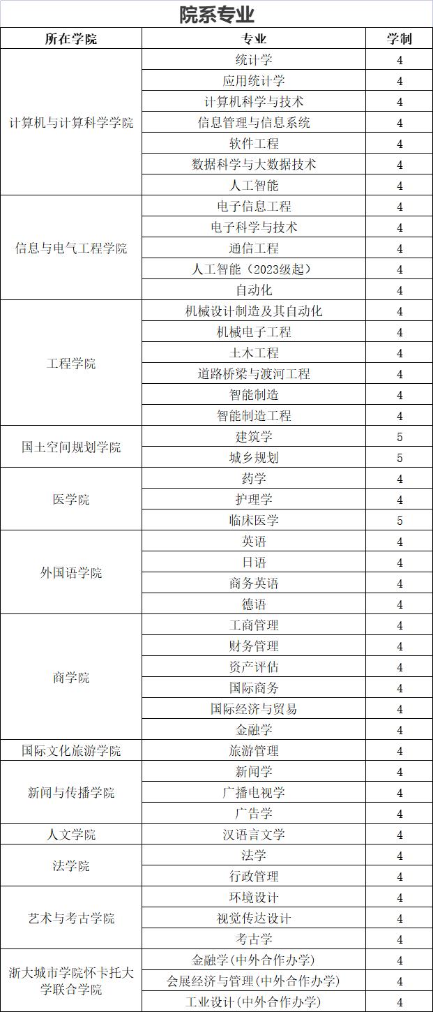 浙大城市学院为什么会变成公办的,浙大城市学院未来前景