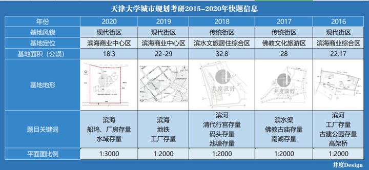 「考研院校分析」天津大学研究生修炼指南