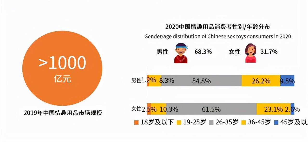 “*人用成品**”销量暴增，女性竟成购买主力军，背后究竟是何原因？