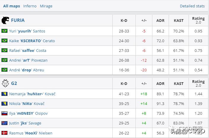 vitality击败faze夺冠,vitality对阵heroic