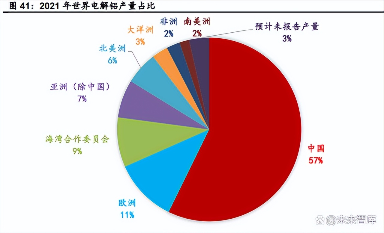 中国铝行业现状及发展趋势,铝行业未来现状分析