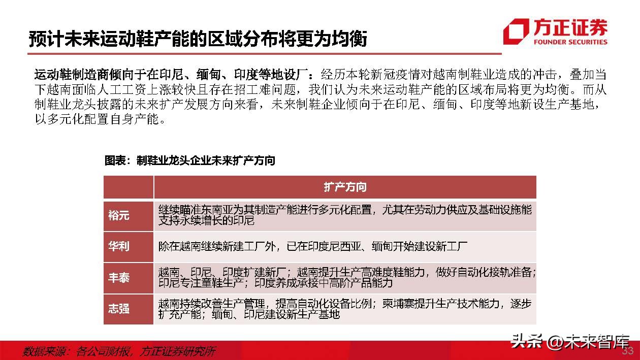 运动鞋行业专题研究：运动鞋制造商，成全品牌，成就自我