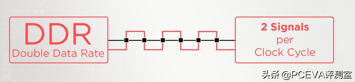 内存mhz和原来不一样,内存mhz和mts有什么区别