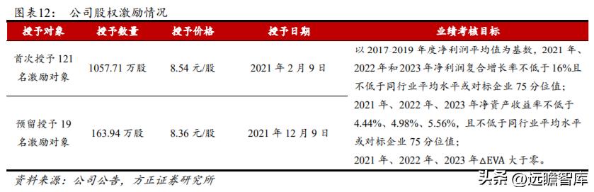 军品电源和红外产品优秀供应商，航天长峰：军品业务占比不断提升