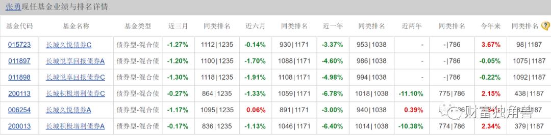 长城基金公司产品分析,长城基金未来趋势