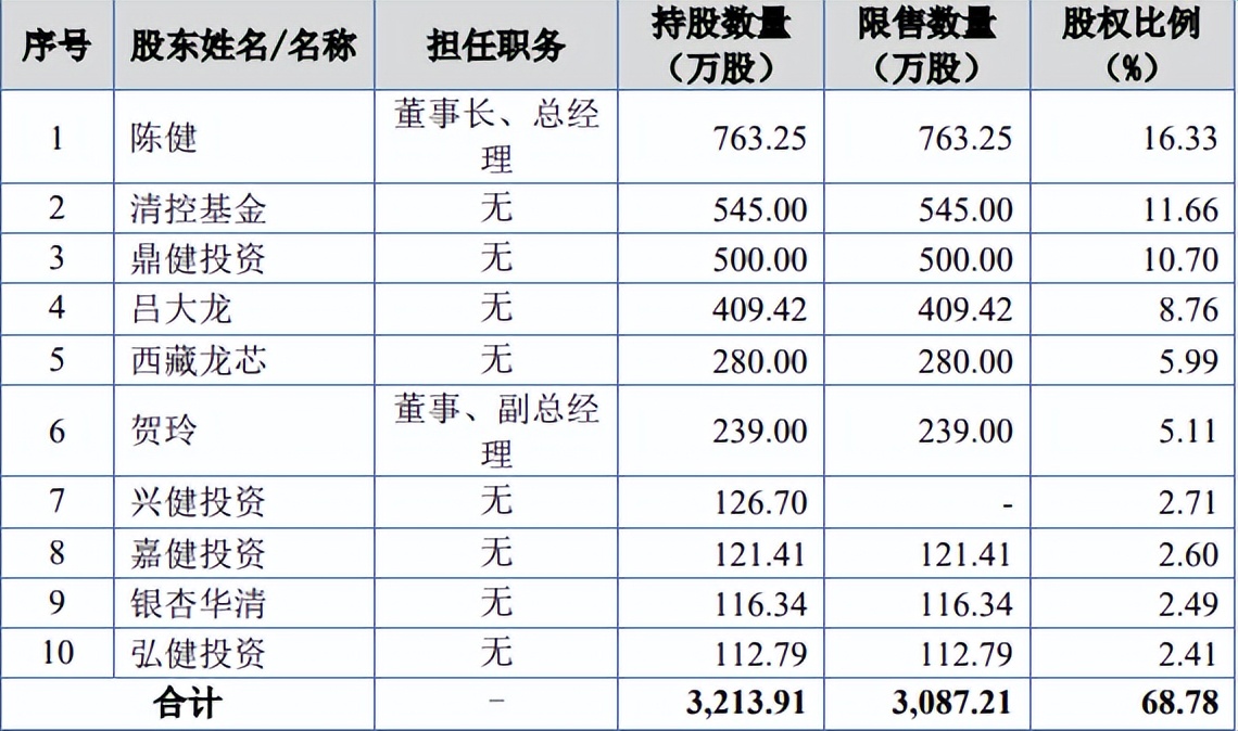 北交所2024年4月新股申购一览表,北交所新股近期有没有申购