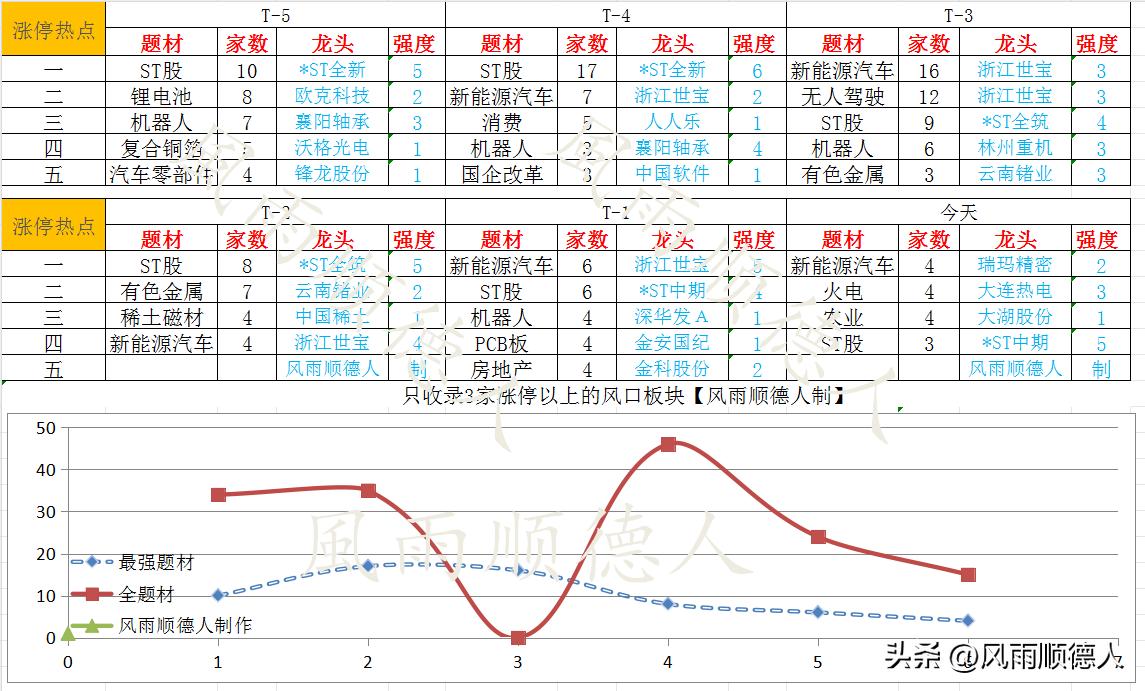 数据前瞻：财长访华结束，“七翻身”没有出现，下周A股要防守？