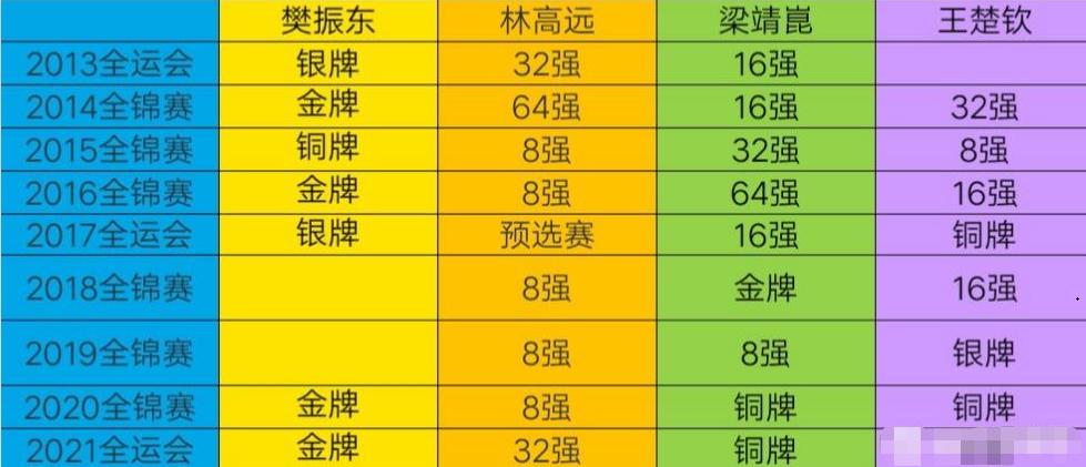 巴黎周期国乒积分樊振东,樊振东巴黎周期胜率