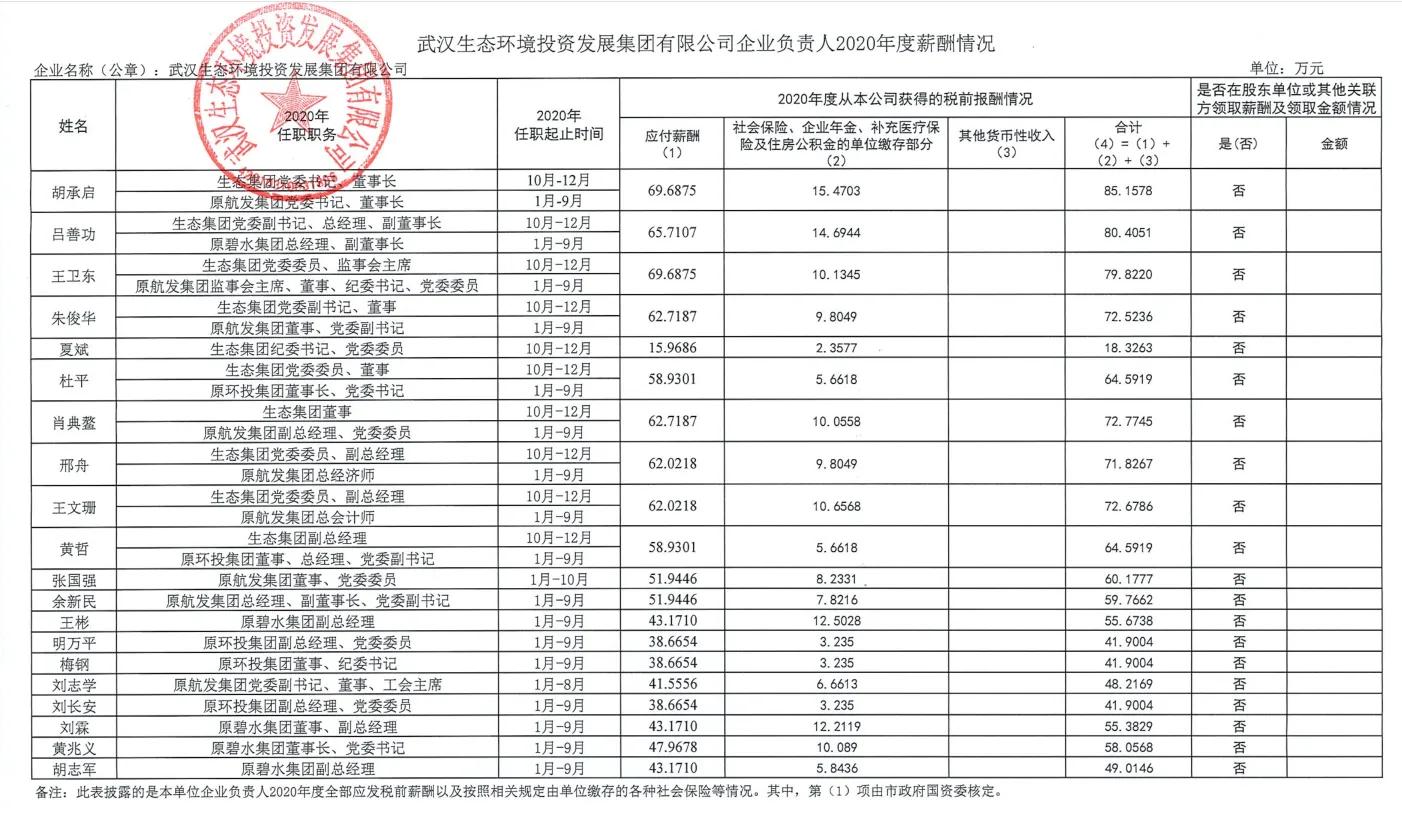 武汉市属国企待遇怎么样,武汉国企有哪些待遇