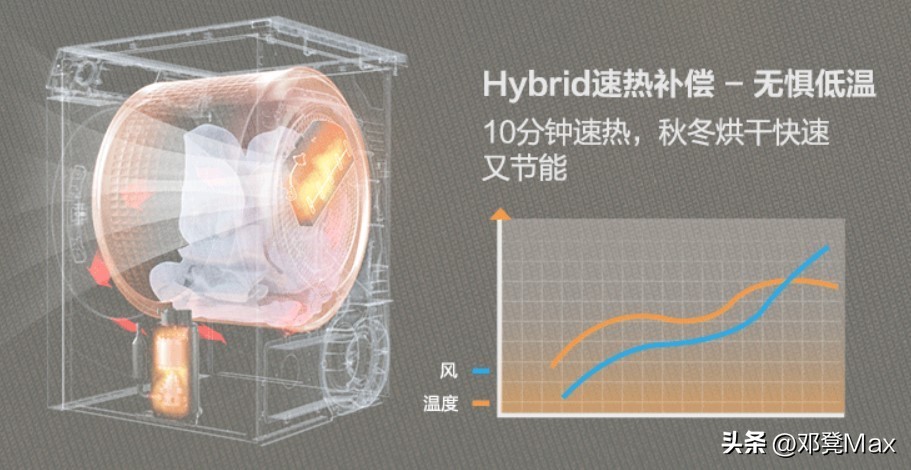 海尔洗烘套装06与168对比,海尔洗烘套装2023爆款第一名