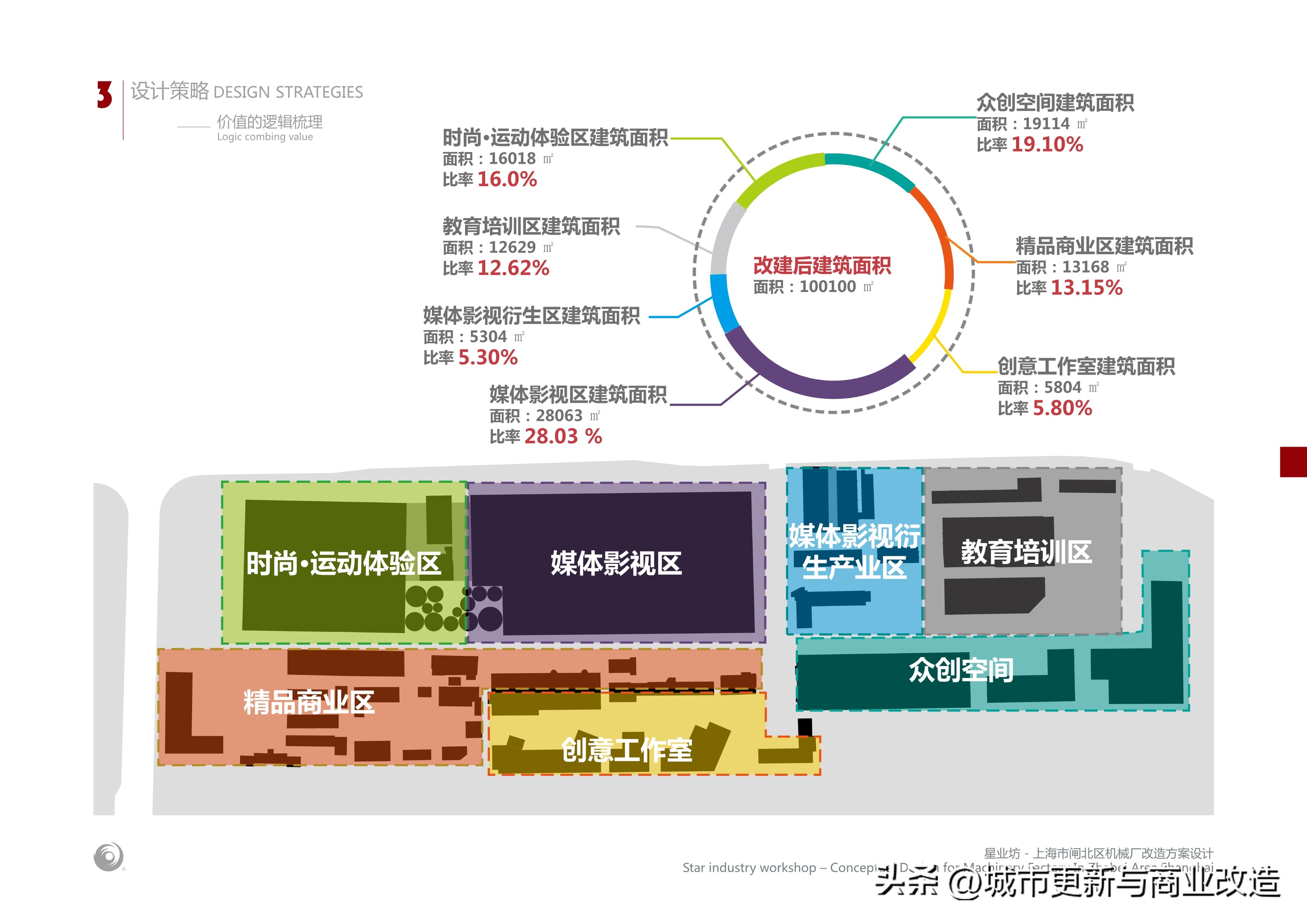 上海商业厂房改造案例,上海工业厂房翻新