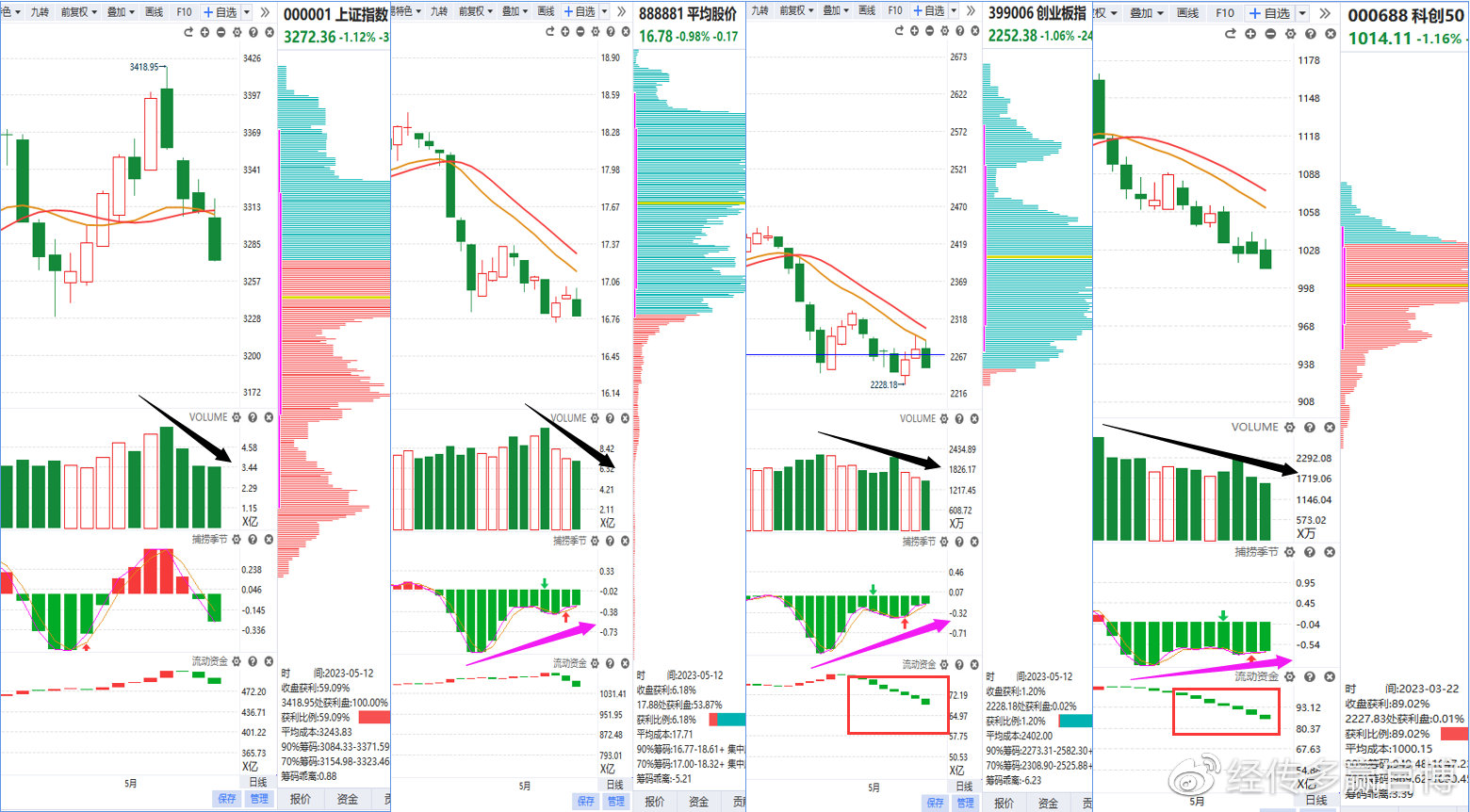 波段炒股大盘如期出现反弹,经传多赢主力资金统计