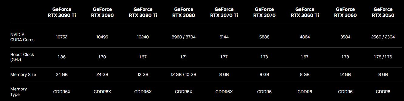 如何配置人工智能方向电脑主机