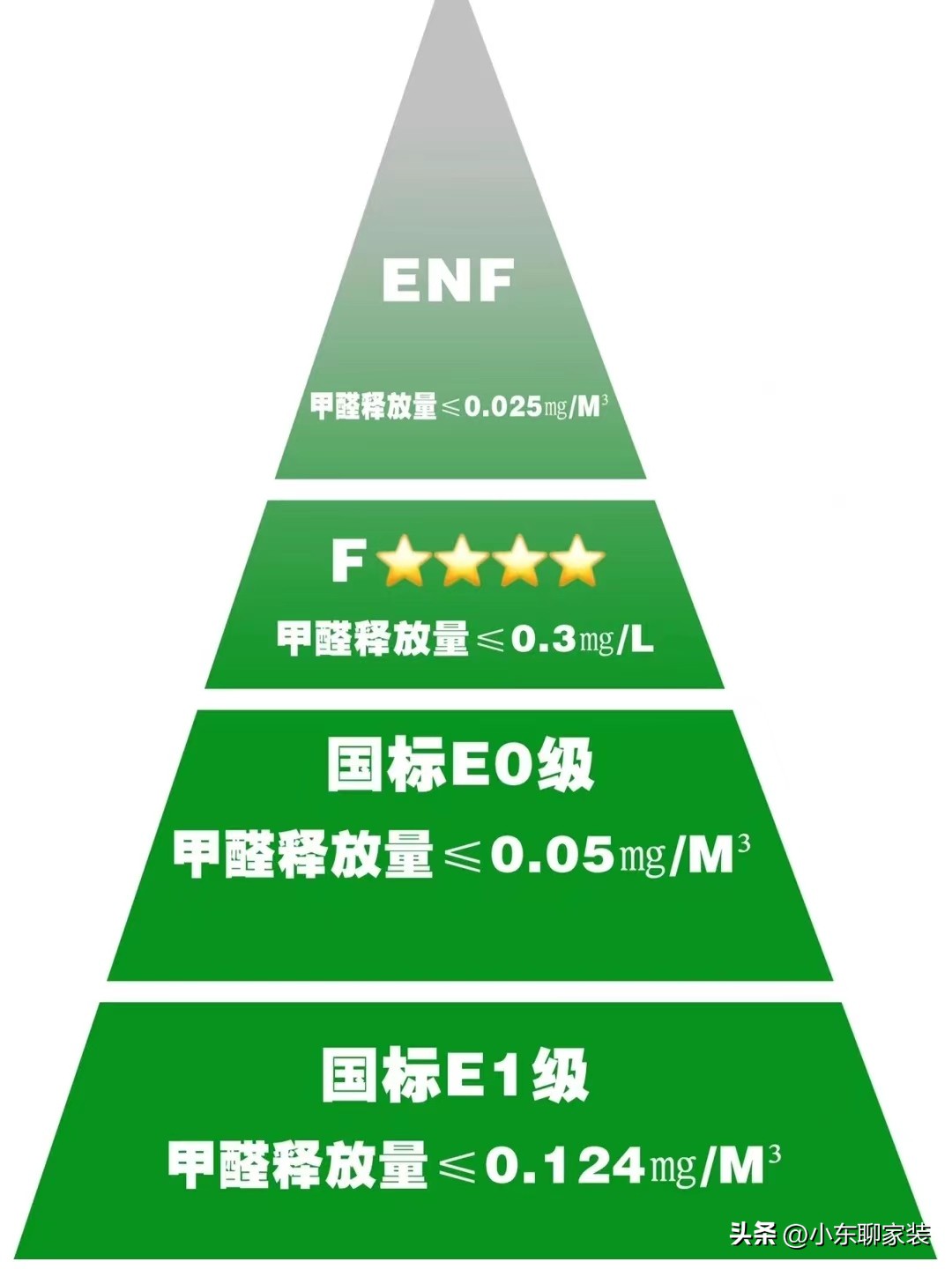 选全屋定制一定要先了解六大标准,全屋定制衣柜有什么误区