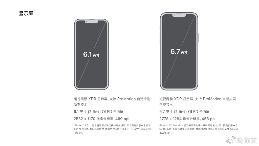 分辨率越高越清晰,屏幕分辨率怎么调