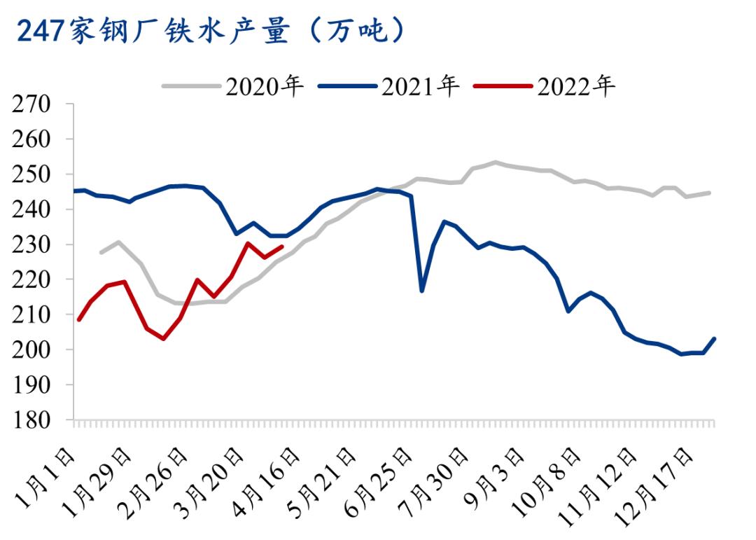 疫情扰动钢铁市场,铜市未来铜价有望摆脱弱势