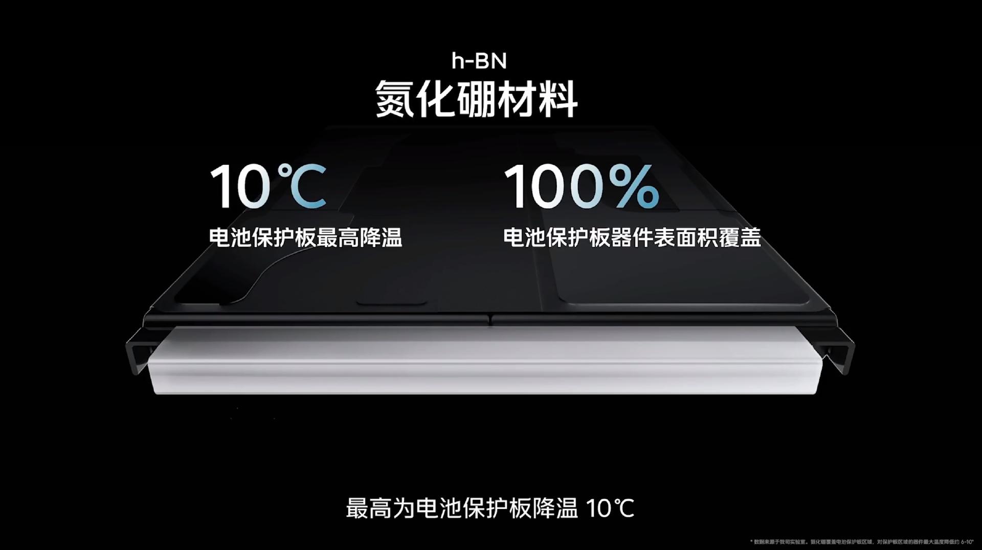 iqoo11s还有120w快充吗,iqoo11s的快充真的有两百w吗