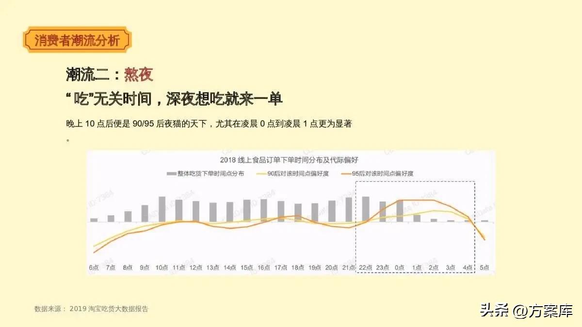 萨啦咪品牌淘系内容营销方案【快消零食】