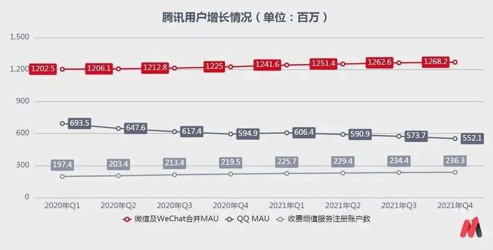 腾讯充值打折取消,腾讯为什么取消充值折扣