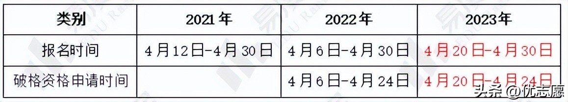 清华大学强基计划在各省名额2022,清华大学强基计划志愿顺序