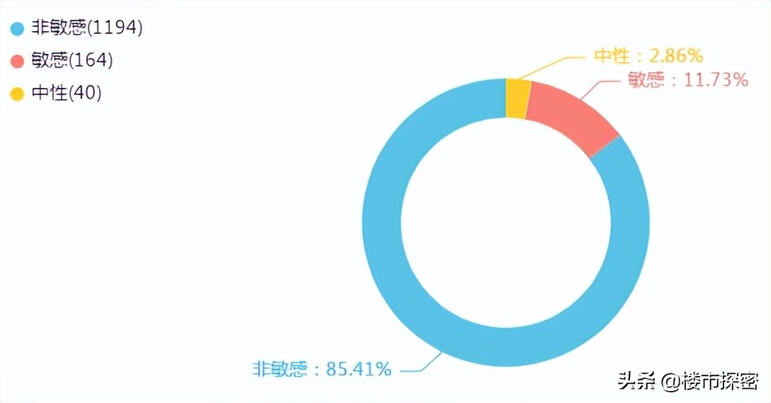 木门出现质量问题投诉哪个部门,木门品牌质量分析