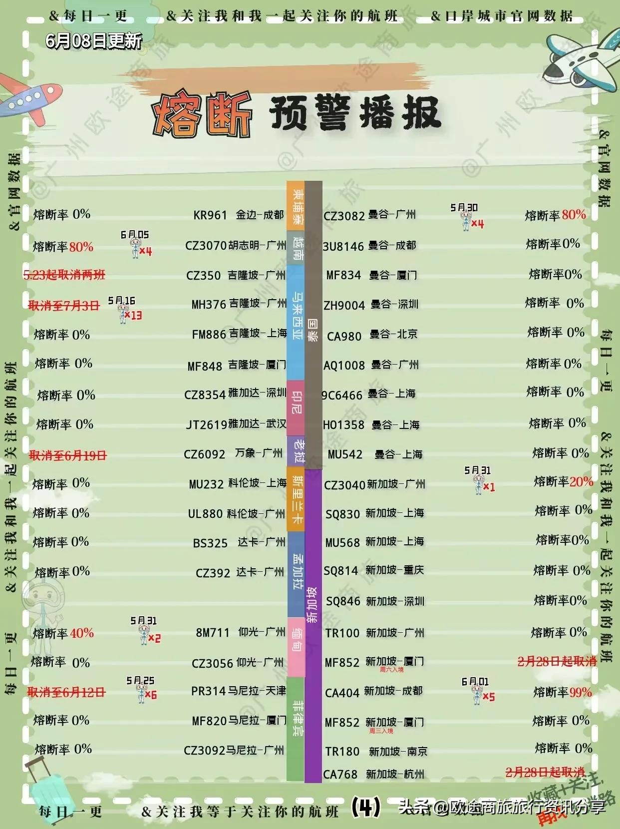 11月国际航班熔断最新信息,国际航班熔断最新预测