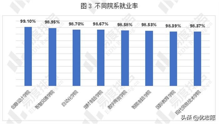 浙江机电职业技术学院提前招条件,浙江机电职业技术学院是提前招吗