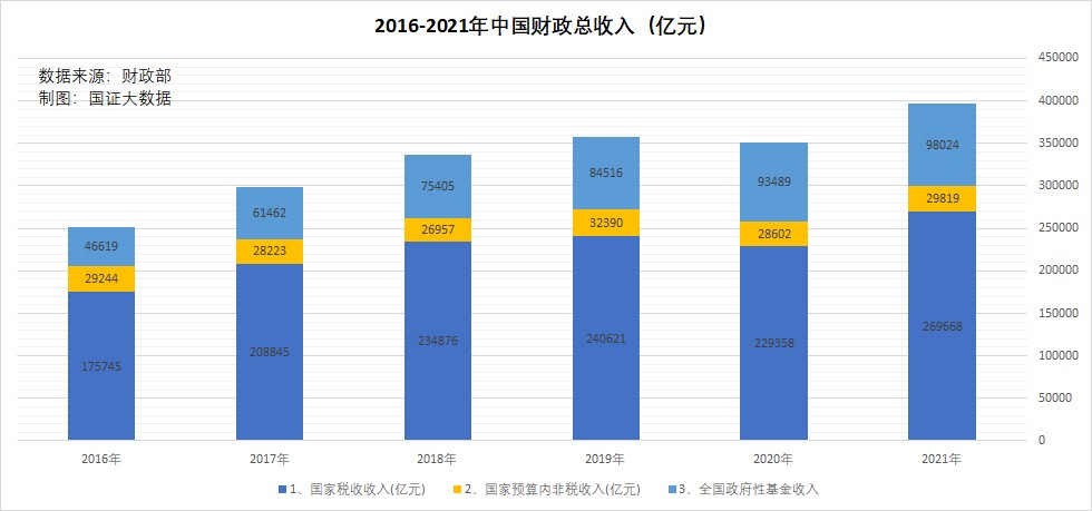 一文解读中国经济,一文看尽中国的税负是什么