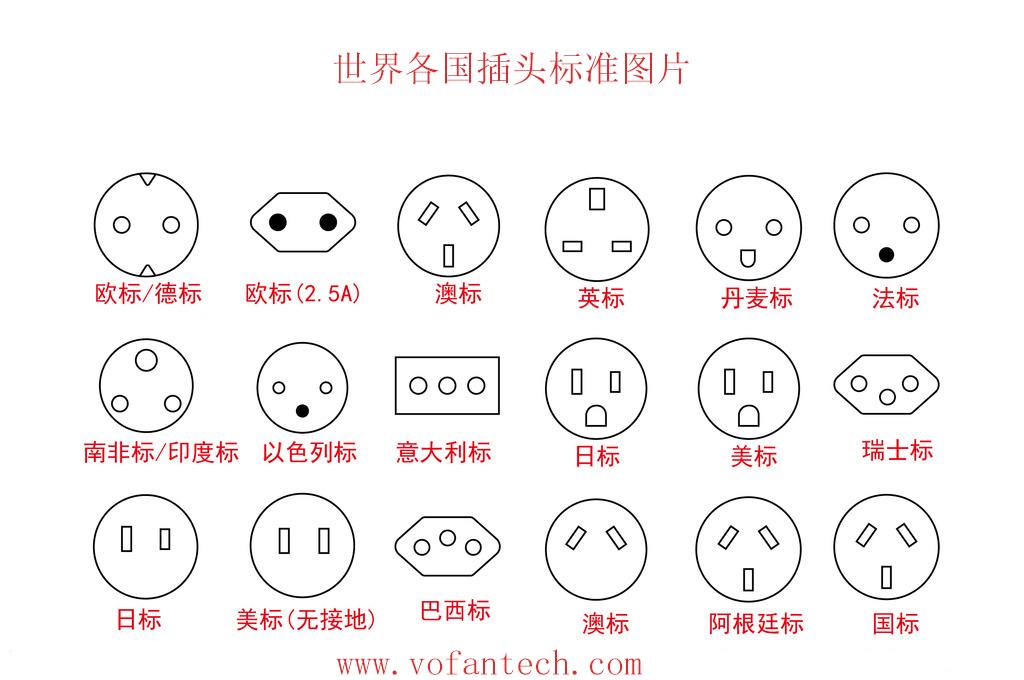 世界各国插头电源线,led电源插头