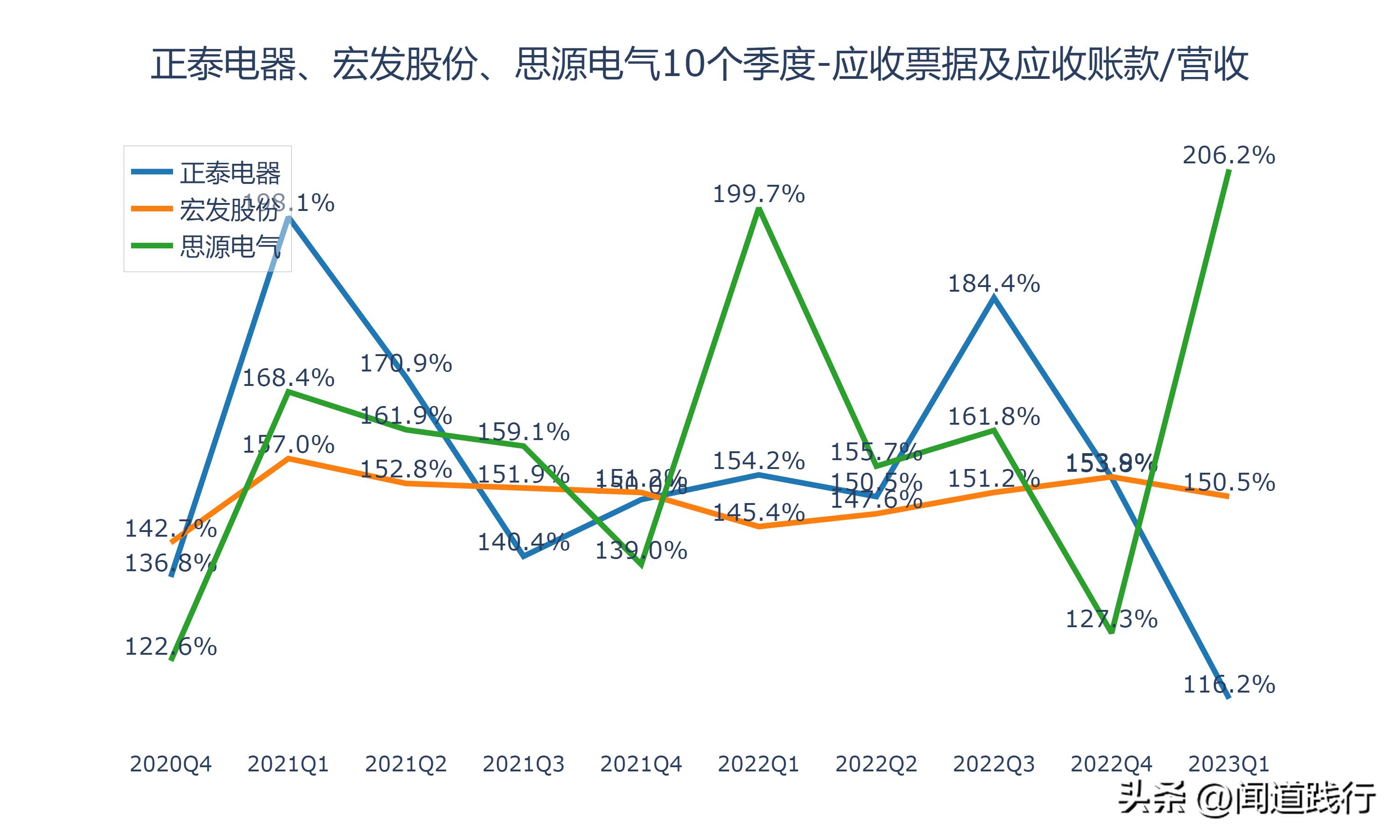 正泰电器未来发展潜力,宏发股份和正泰电器比较