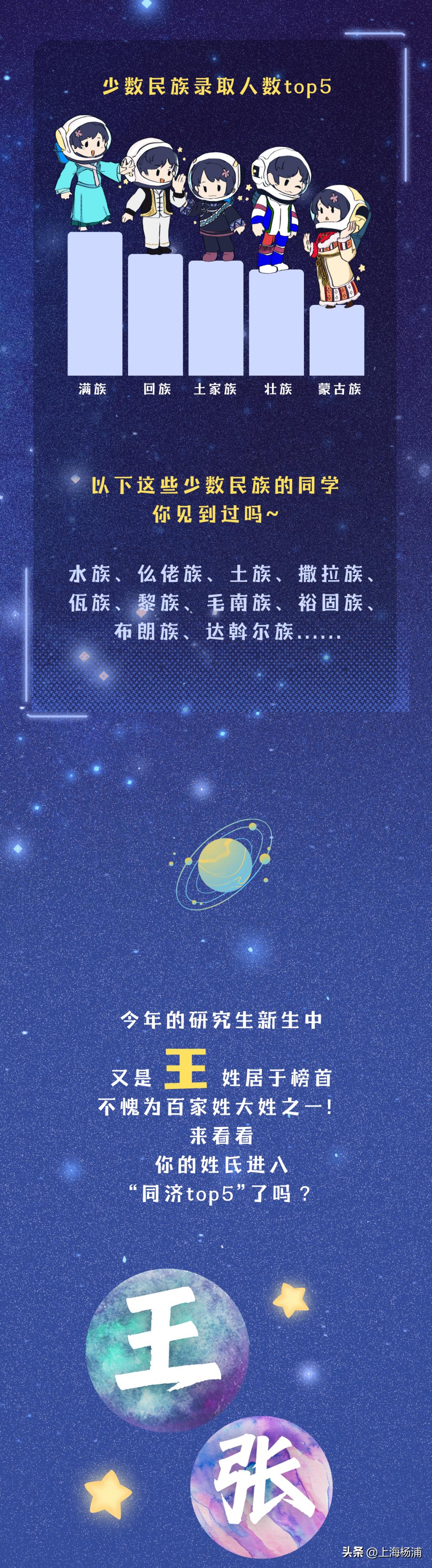 同济大学2023级研究生新生大数据揭秘→