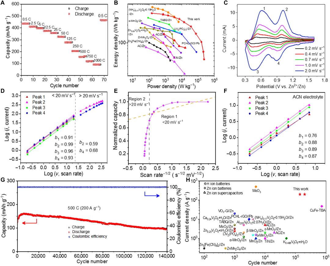 北大郑俊荣陈继涛团队登子刊!水系电池寿命实现数量级提升
