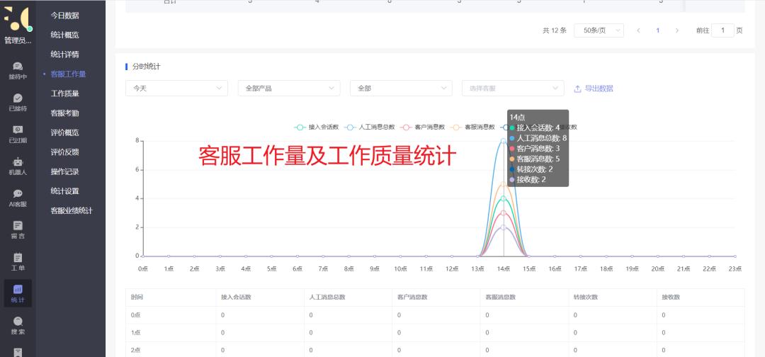 各个平台的客服如何聚合,微信小程序在线客服怎么开发
