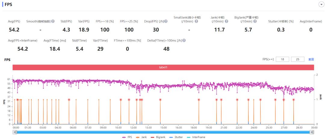 2999的天玑9300能买吗,目前值得购买的天玑9000