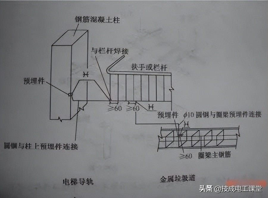 防雷接地入门基础知识,如何看懂基础防雷施工
