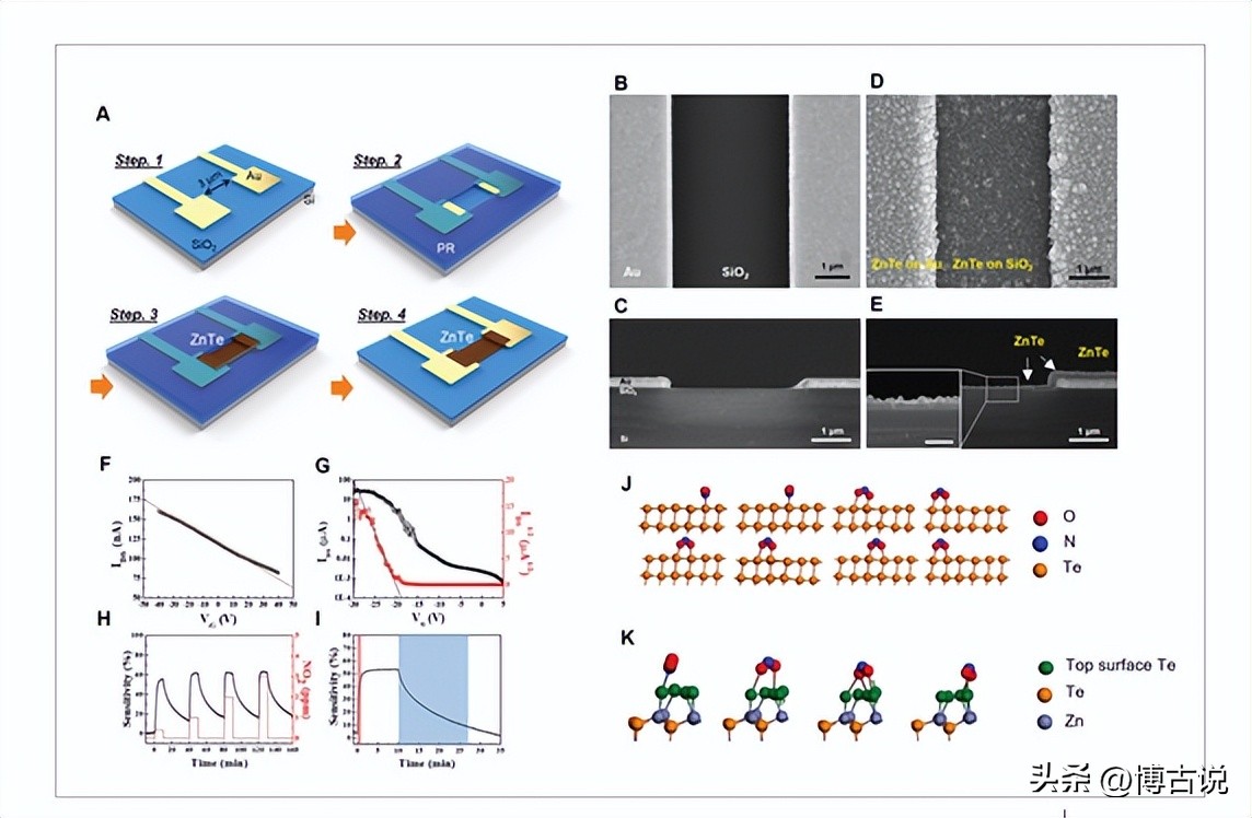 碲离子和氢氧化钠反应,碲离子