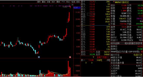 史记-牛股列传-新时达专场