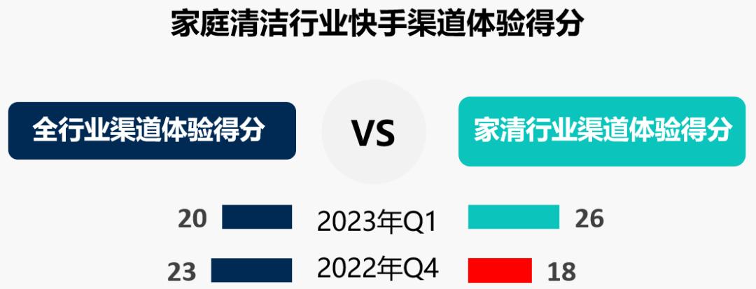 蓝月亮全套清洁方案,蓝月亮洁净流程