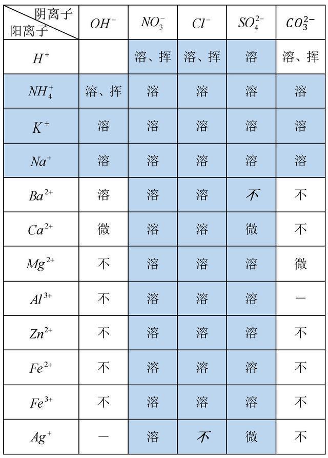 初三化学酸碱盐教学视频,初三化学教学酸碱盐知识