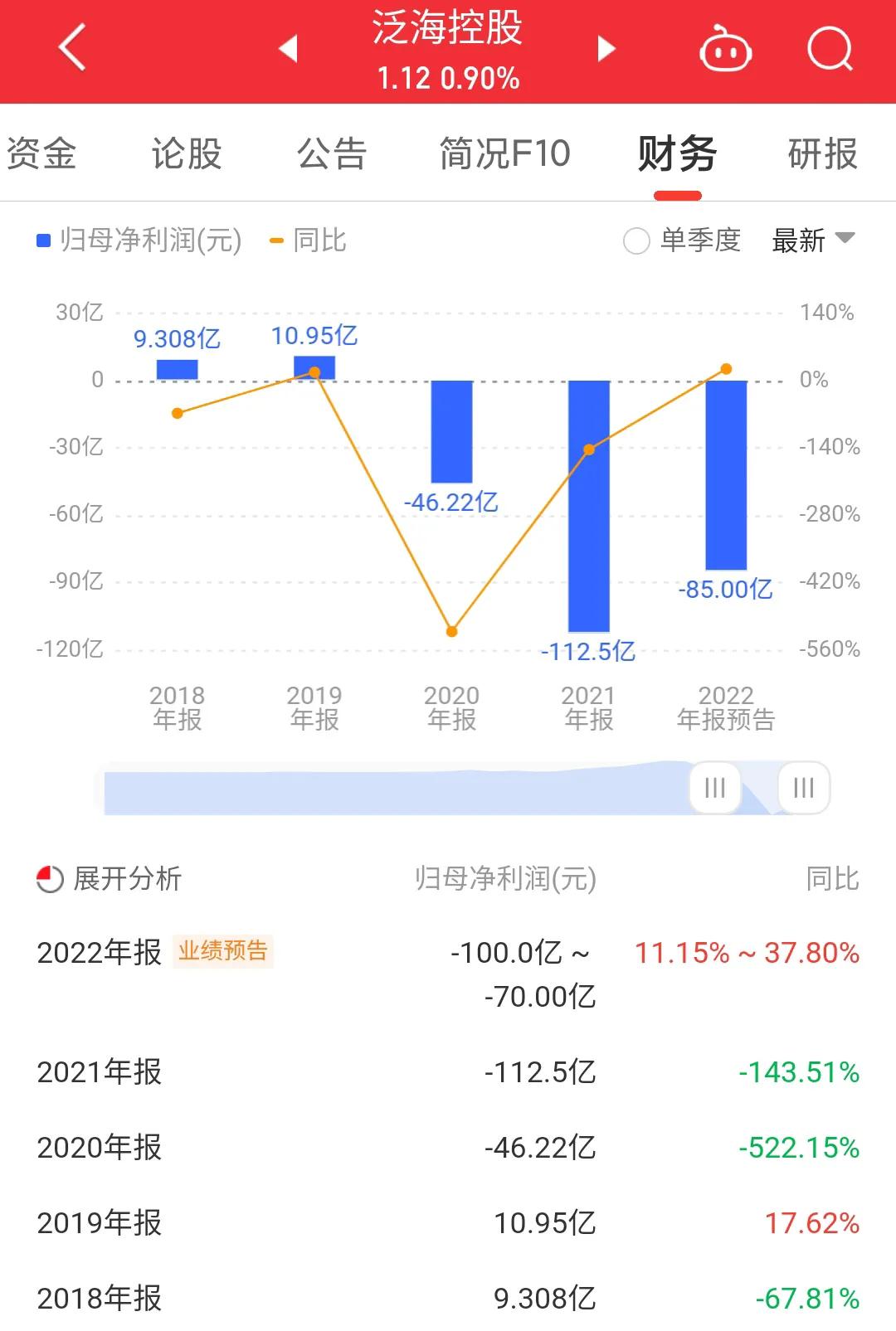 000046泛海控股是国企吗,每日一股直播