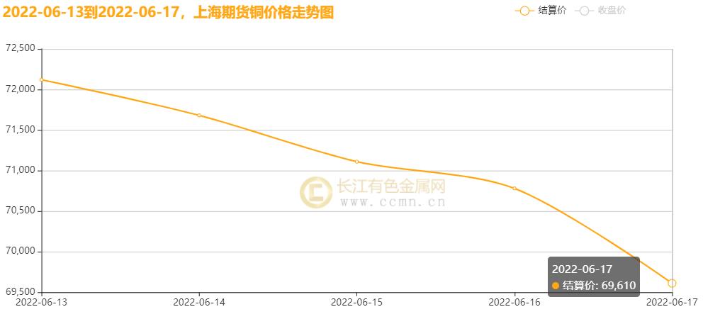 金价暴跌有色金属利空,加息利好有色金属吗