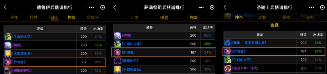 魔兽世界WLK怀旧服：这件冷门蓝装已超越伟大卡片，普通5人本掉落