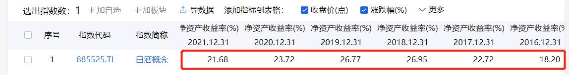 a股10万底仓打新年收益有多少,买哪只股票10年绝对能赚钱