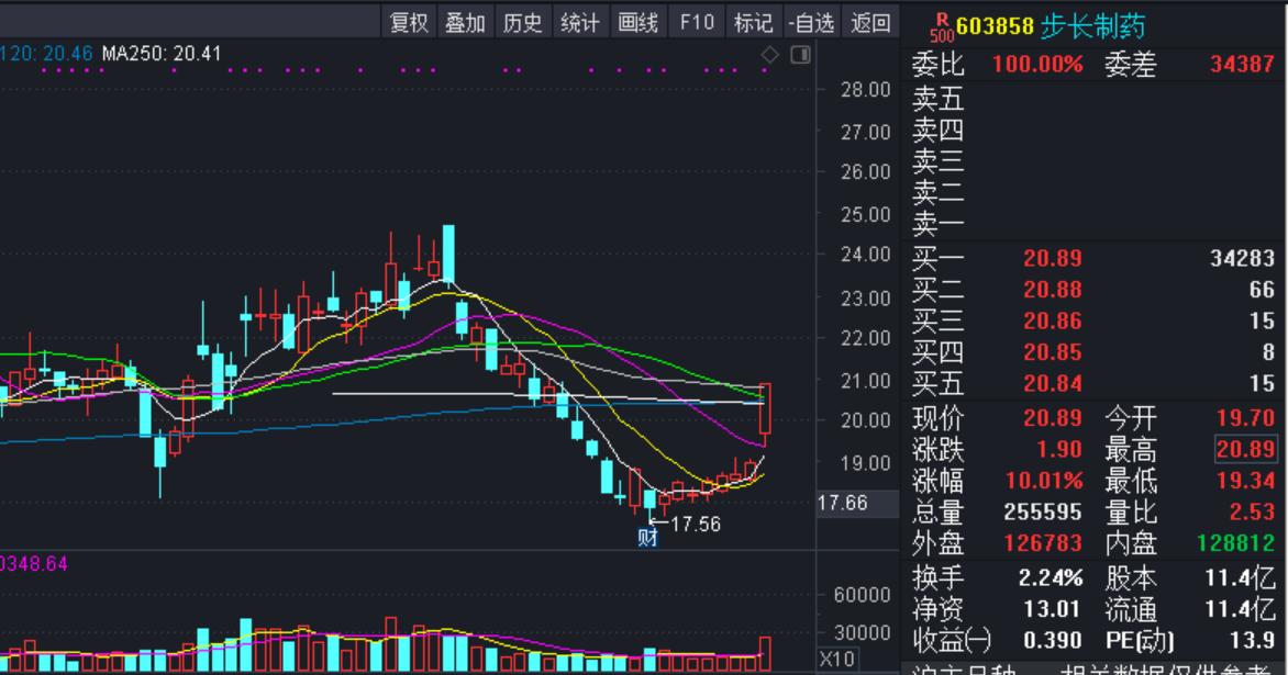 “千金藤素”火了！新冠概念又有新的热点爆发
