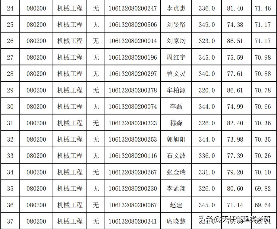 西南交通大学mpacc研究生录取名单,西南交通大学mpacc在哪个校区