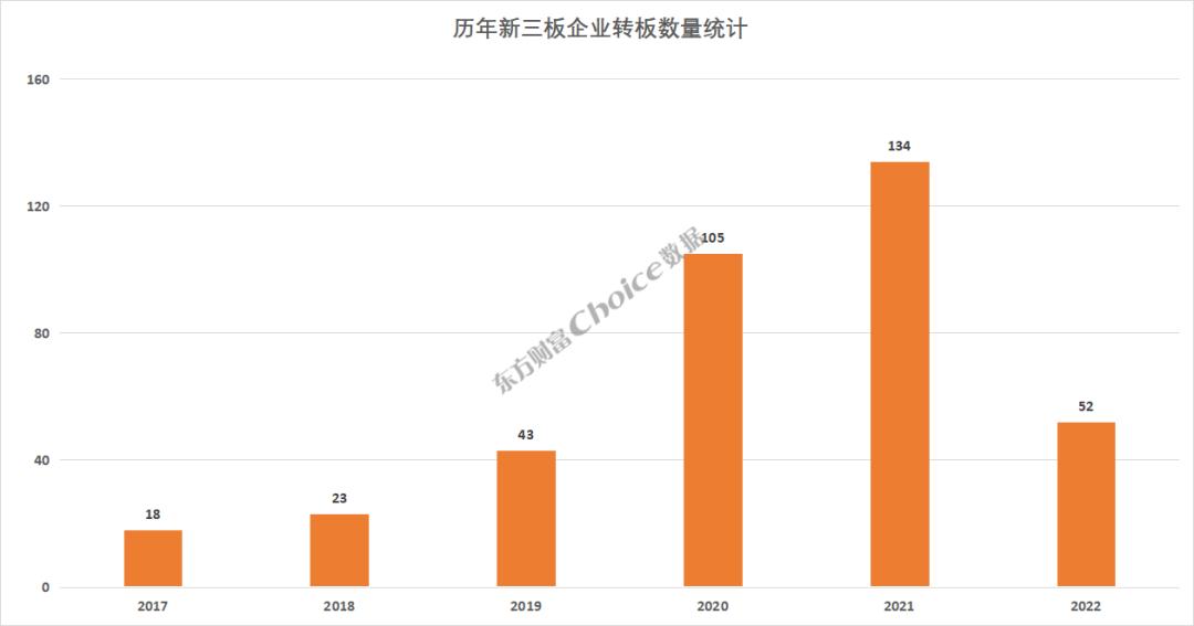 2022年前三季度券商新三板业务排行榜